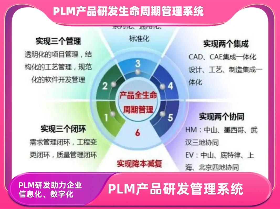 PLM軟件 連接產(chǎn)品全生命周期的智能管理平臺(tái)與核心廠商解析
